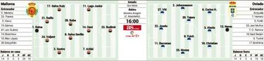 Mallorca y Real Oviedo s¨®lo piensan en entrar en el playoff