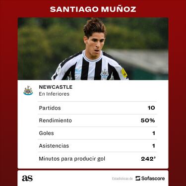 Santiago Muñoz vuelve a Santos tras militar con Newcastle