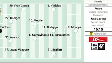 El posible once del Real Madrid ante el Girona.