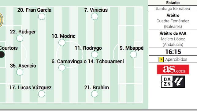 Alineación posible del Real Madrid ante el Girona en la Liga EA Sports