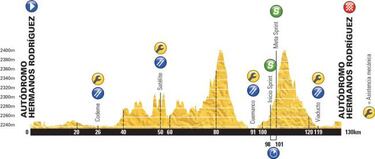 L'étape by Le Tour, mucho más que una marcha cicloturista