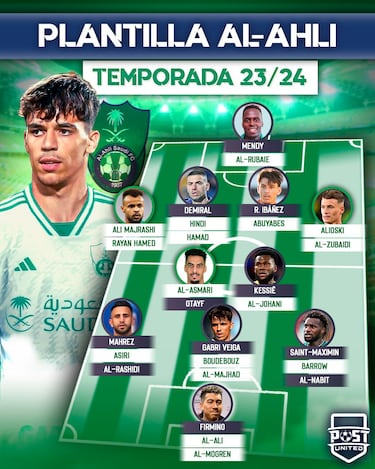 Gabri Veiga y una puerta abierta para su llegada ‘gratis’ al Real Madrid en 2024