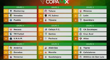 Listos los grupos de la Copa MX