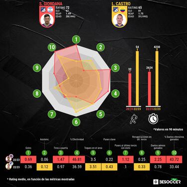 El plan de Gamero para juntar a Giordana y Castro en Millonarios