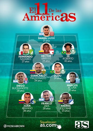 El 11 de las AméricAS #3