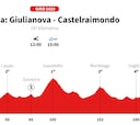 Giro de Italia 2025, etapa 8: perfil y recorrido