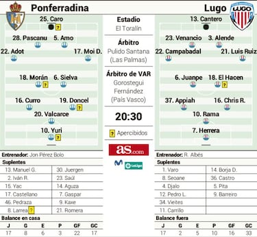 Los sueños de Ponferradina y Lugo pasan por El Toralín