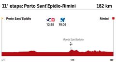 La bici de Pogacar en el Tour, a la venta por 25.500 euros