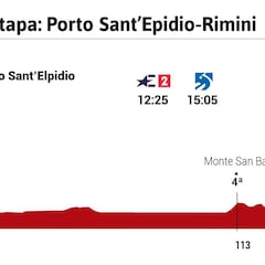 Giro de Italia 2020 hoy, etapa 11: perfil y recorrido