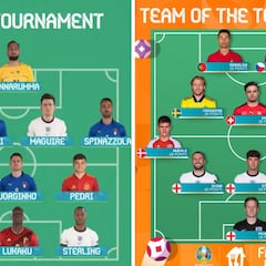 Así es el otro once de la Euro: con Cristiano y solo dos coincidencias