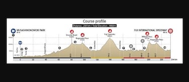 Egan Bernal confirma que estará en los Juegos Olímpicos