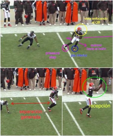 LECCIONES DE FOOTBALL: fundamentos del receptor