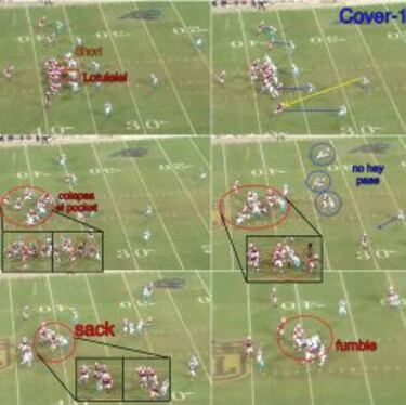 Análisis del ataque de Denver Broncos de cara a la Super Bowl
