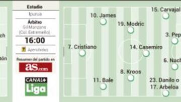 Morbo con James y la defensa nueva en la fiesta de Ipurua