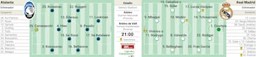 Posibles alineaciones de Atalanta y Real Madrid, en Champions.