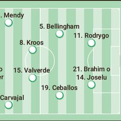 Posible alineación del Real Madrid ante el Nápoles