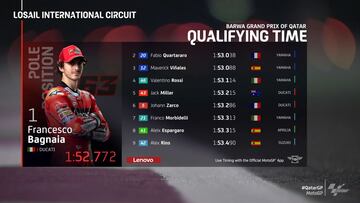 Clasificación GP Qatar MotoGP 2021: resultados, pole y parrilla de salida