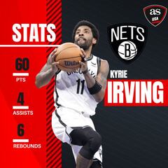 Kyrie Irving scores 60 points for the Nets against the Magic