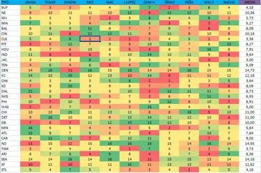 Quiniela (Semana 17)