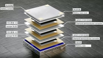 betavolt bateria nuclear betavoltaica china bv100