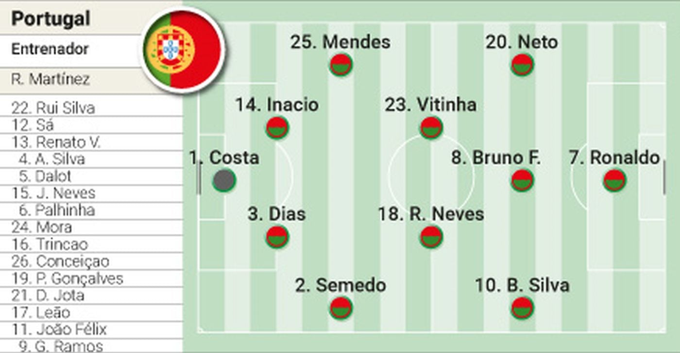 Posible alineacin de Portugal ante Espa?a en la final de la Nations League