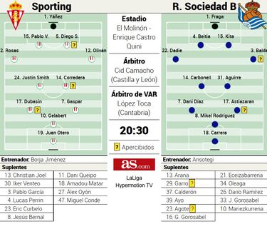 El Sanse, invitado al partido de la reconciliación en El Molinón