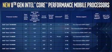 Cuándo es el mejor momento para comprarse un portátil potente en 2018