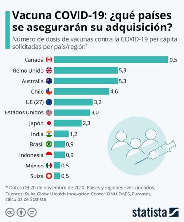 El precio de cada vacuna