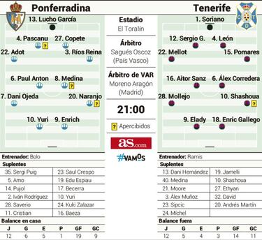 Duelo de aspirantes en El Toralín