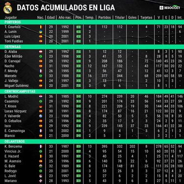 Ancelotti asume el riesgo