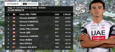 Estos son los principales perseguidores de Isaac Del Toro por el Giro de Italia