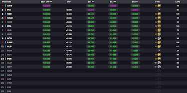 El Aston Martin toca fondo