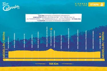Tour Colombia 2019: etapas, perfiles y recorrido
