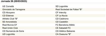 La Primera RFEF, jornada a jornada