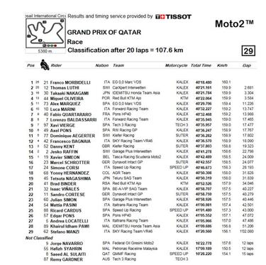 Triunfo inapelable de Morbidelli, el primero de su carrera