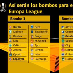 Sevilla y Espanyol, cabezas de serie; el Getafe, ante los 'cocos'