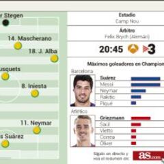 Un Barcelona herido tiene esta noche hora con el dentista