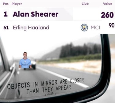 La roja a Huijsen, el Barça, Messi... Los memes más divertidos de la jornada 