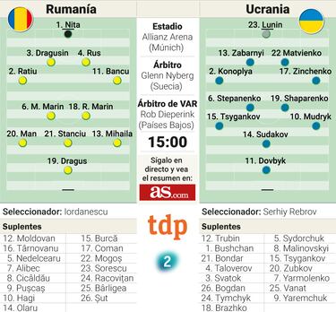 La Rumana de Dragusin calcula el precio de Dovbyk