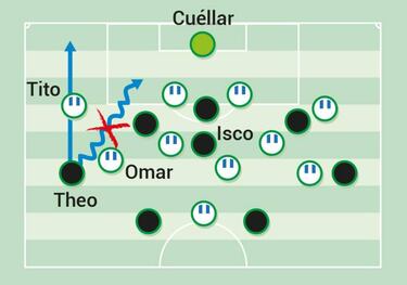 El conflicto futbolístico de Theo