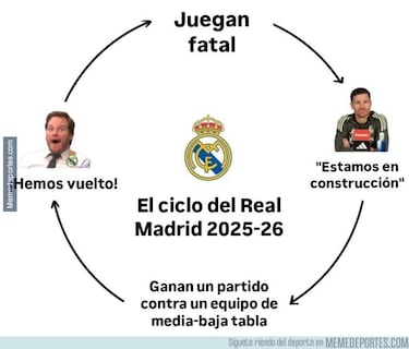 El Real Madrid, protagonista de los memes de Champions