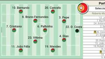 Alineaci¨®n posible de Turqu¨ªa y Portugal hoy en el partido de la Eurocopa 2024