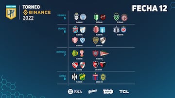 Torneo Liga Profesional 2022: horarios, partidos y fixture de la jornada 12