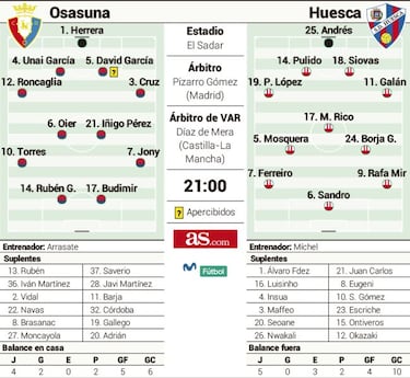 LaLiga está de vuelta en El Sadar con el 'derbi del Pirineo'