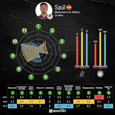 Kane 'envidia' a Saúl