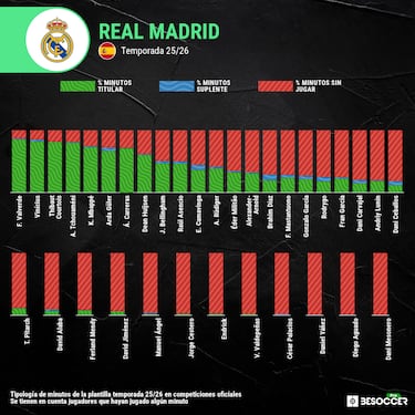 Así fue la rivalidad Arbeloa-Carvajal