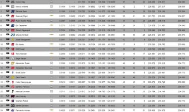 Fernando Alonso se enfrenta al reto de correr las 500 Millas