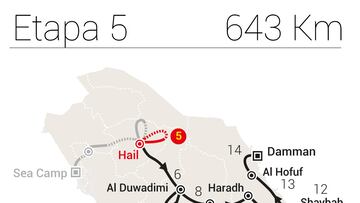 Rally Dakar 2023: TV, horario, recorrido y cómo ver online la etapa 5