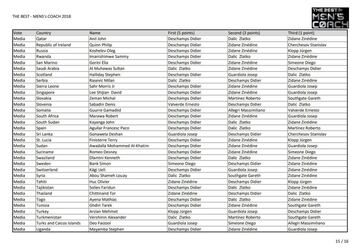 Mejor entrenador: quién votó a quién