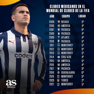Las participaciones de los equipos mexicanos en el Mundial de Clubes